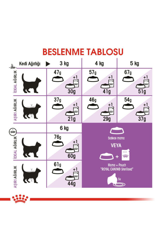 Sterilised37 Kısırlaştırılmış Kediler Için Kuru Kedi Maması 15kg