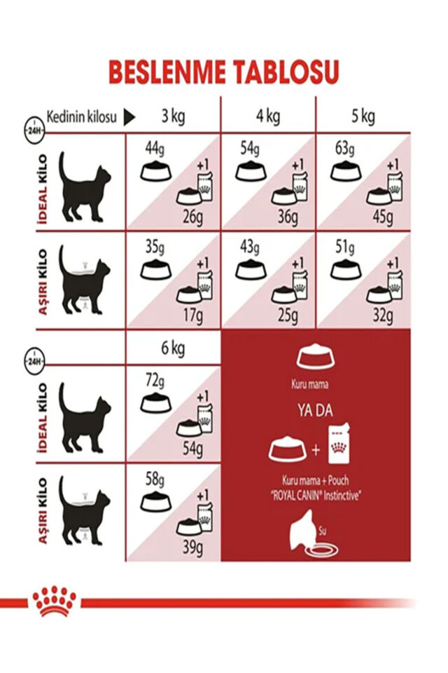 Fit 32 Yetişkin Kedi Maması 4kg Adult Cat Food Kısır Olmayan Kediler İçin