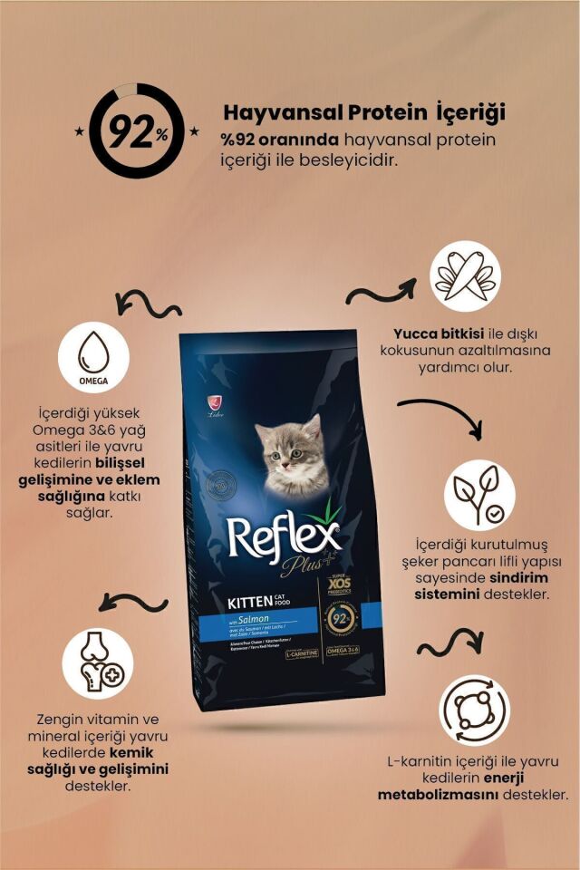 RFX PLUS SOMONLU YAVRU KEDİ MAMASI 1,5 KG