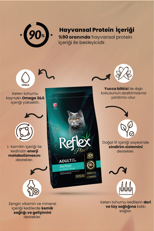 RFX PLUS STERİL TAV.YAVRU  KEDİ MAMASI 1,5 KG